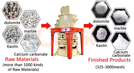 ultrafine grinding mill use.jpg