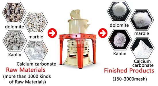 ultrafine grinding mill