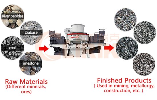 How to process fine machine-made sand? 