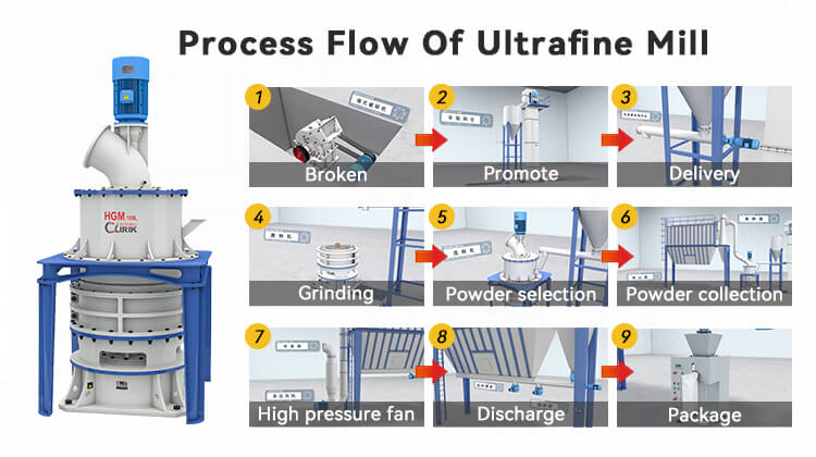 micro powder mill