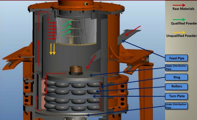 what is the application of silica powder grinded by vertical roller mill 