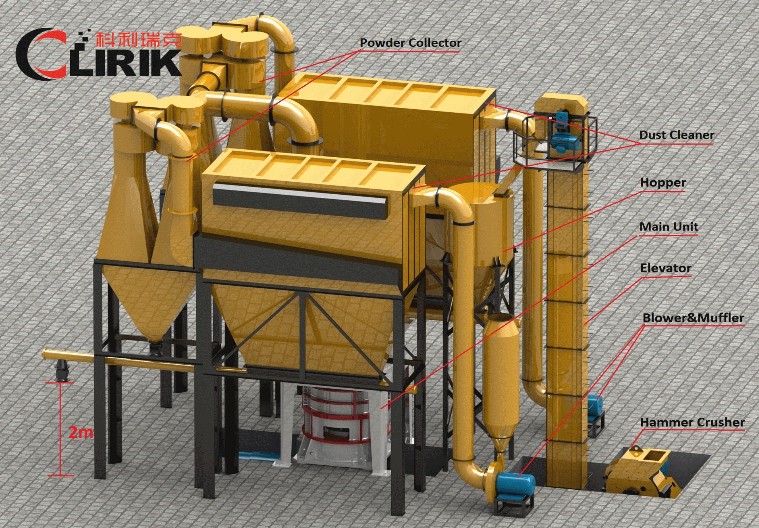 Attapulgite processing vertical mill