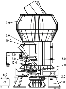 vertical roller mill