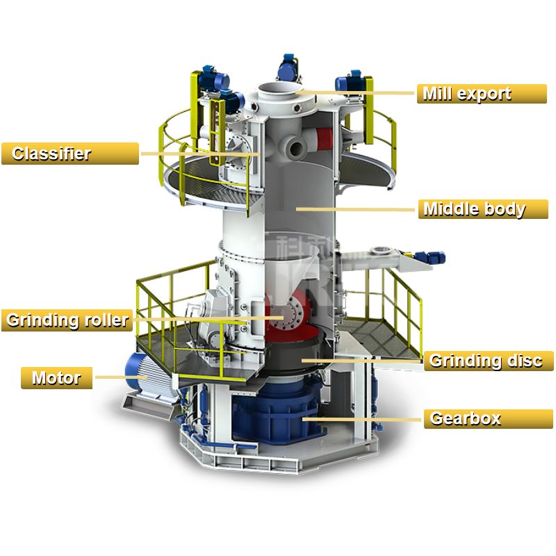 vertical roller mill