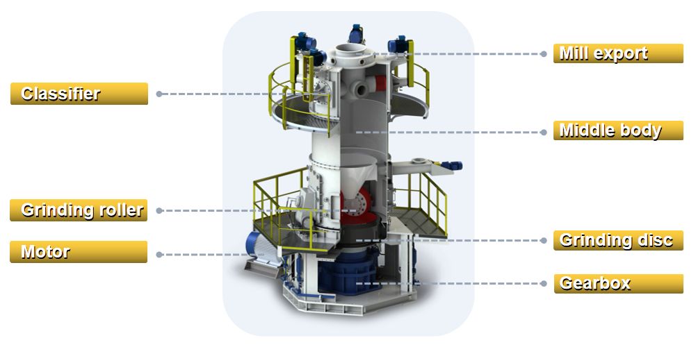 vertical roller mill